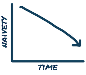 "Graph of Naivety over Time"