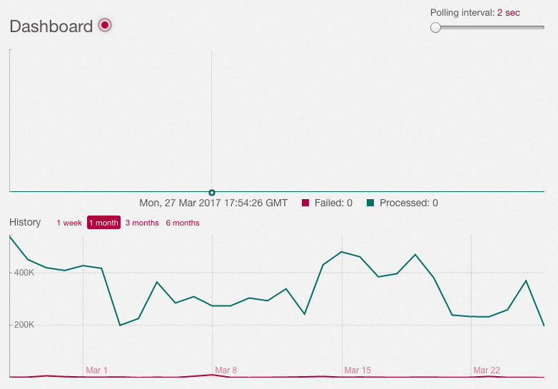 "Sidekiq Dashboard"