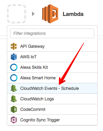 "AWS Lambda trigger"