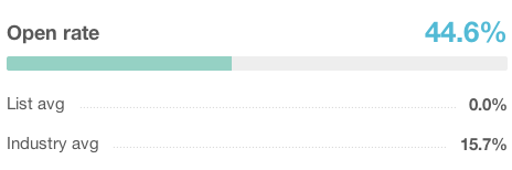 "Mailchimp day 3 campaign report"