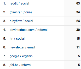 "Google Analytics day 3 traffic sources"