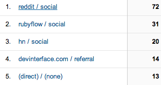 "Google Analytics day 4 traffic sources"